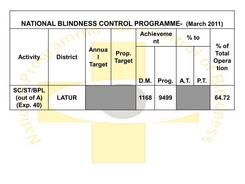 National Programme for Control of Blindness - Latur District