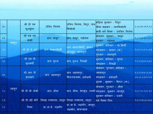 National Programme for Control of Blindness - Latur District