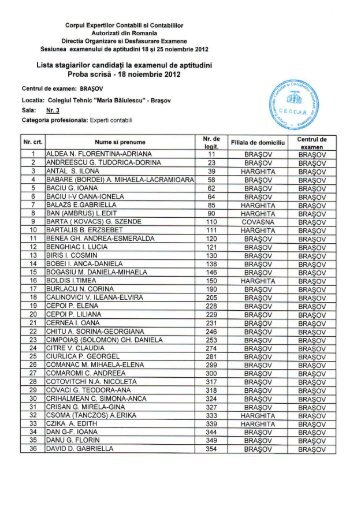 Lista stagiarilor candidaÅ£i la examenul de aptitudini - C.E.C.C.A.R. ...