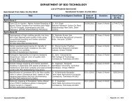 List of Sanctioned Projects : 2010-2011 - Department of Biotechnology