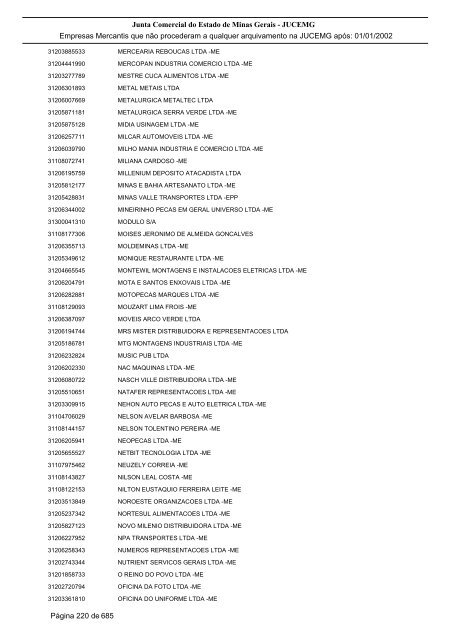 Junta Comercial do Estado de Minas Gerais - JUCEMG Empresas ...