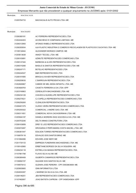 Junta Comercial do Estado de Minas Gerais - JUCEMG Empresas ...