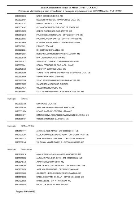 Junta Comercial do Estado de Minas Gerais - JUCEMG Empresas ...