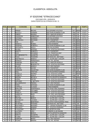 classifica assoluta 6^ edizione "straceccano" - Fidal Frosinone