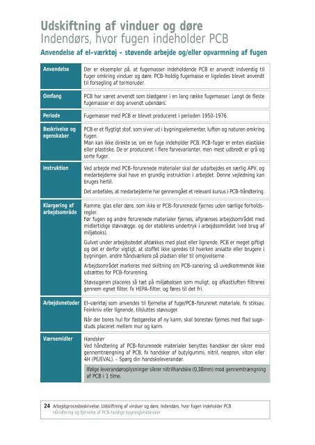 hÃ¥ndtering og fjernelse af pcb-holdige bygningsmaterialer