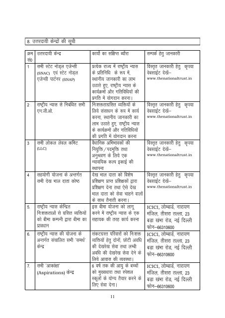 Citizens' Charter (Hindi) - National Trust