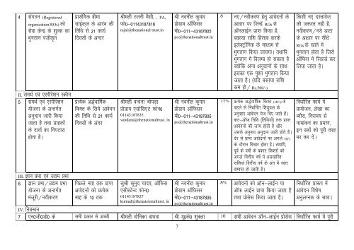 Citizens' Charter (Hindi) - National Trust