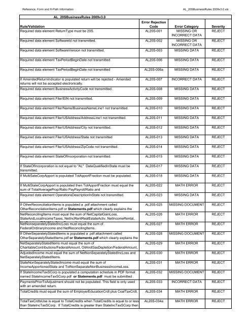 200 ALABAMA BUSINESS MeF ERROR REJECT CODES