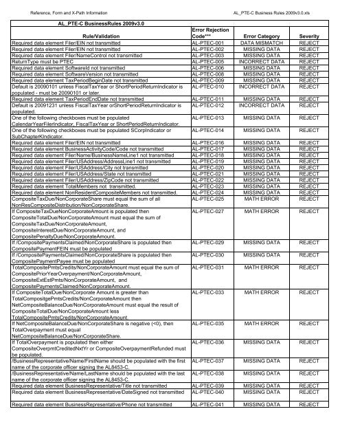 200 ALABAMA BUSINESS MeF ERROR REJECT CODES