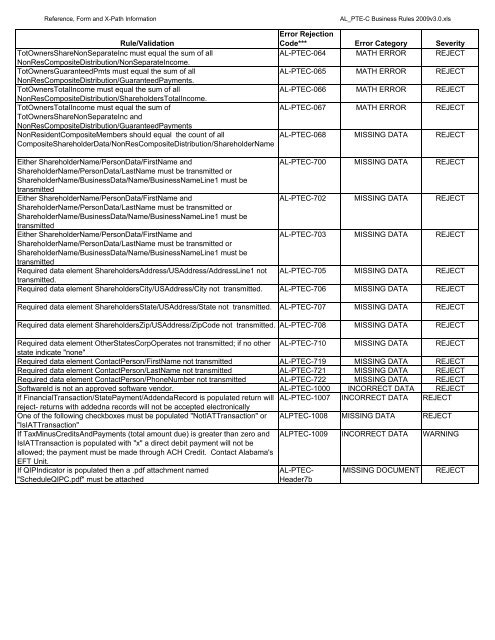 200 ALABAMA BUSINESS MeF ERROR REJECT CODES