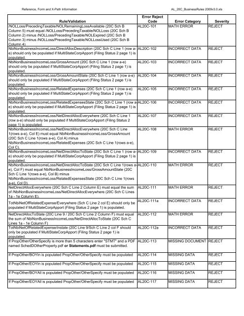 200 ALABAMA BUSINESS MeF ERROR REJECT CODES