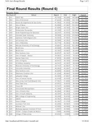 2010 Results - Students - SAE