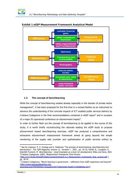 Benchlearning methodology and data gathering template