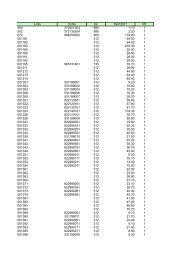 L-No E-No Gr. Tarif 2011 PE 500 372501304 980 1.70 1 ... - Legrand