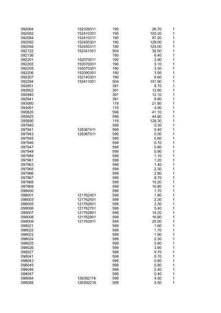 L-No E-No Gr. Tarif 2011 PE 500 372501304 980 1.70 1 ... - Legrand