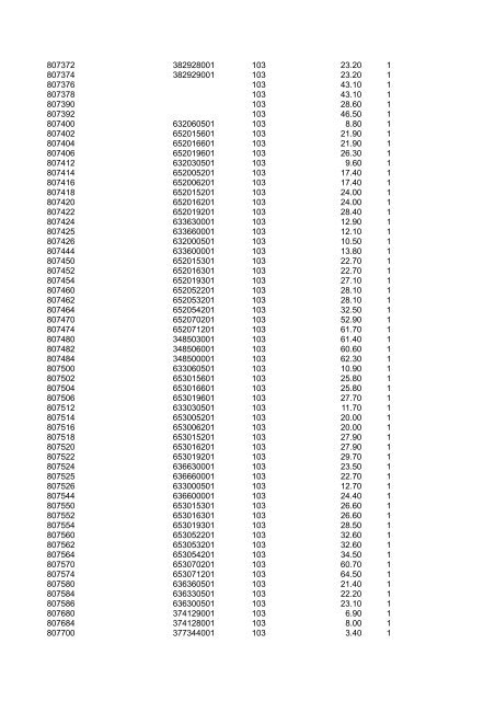 L-No E-No Gr. Tarif 2011 PE 500 372501304 980 1.70 1 ... - Legrand