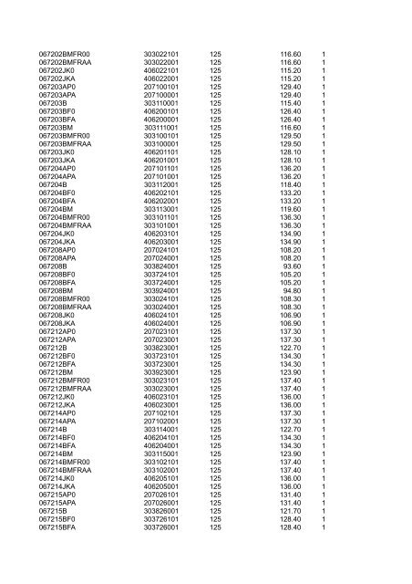 L-No E-No Gr. Tarif 2011 PE 500 372501304 980 1.70 1 ... - Legrand