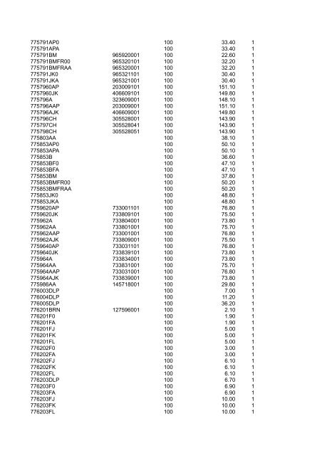 L-No E-No Gr. Tarif 2011 PE 500 372501304 980 1.70 1 ... - Legrand