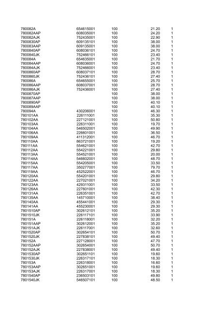 L-No E-No Gr. Tarif 2011 PE 500 372501304 980 1.70 1 ... - Legrand