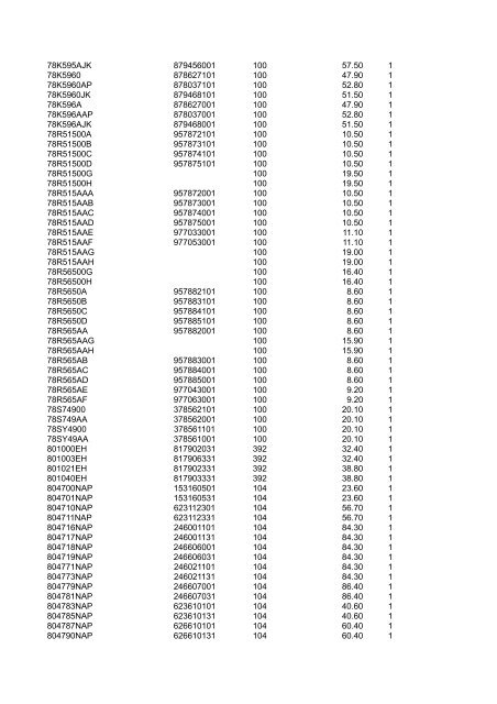 L-No E-No Gr. Tarif 2011 PE 500 372501304 980 1.70 1 ... - Legrand