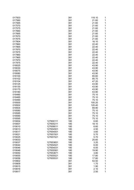 L-No E-No Gr. Tarif 2011 PE 500 372501304 980 1.70 1 ... - Legrand