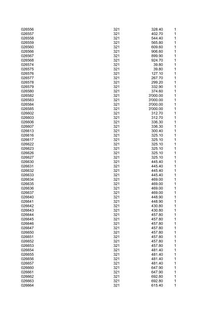 L-No E-No Gr. Tarif 2011 PE 500 372501304 980 1.70 1 ... - Legrand