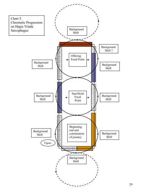 Narrative Cycles on the Hagia Triada Sarcophagus - Wendy Walgate