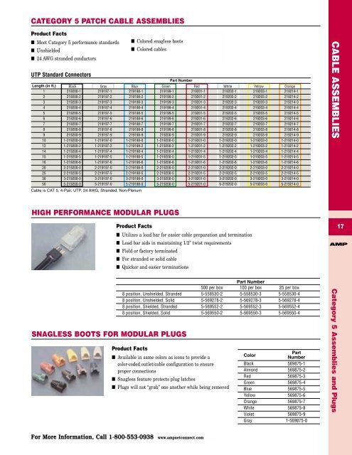 Component Contents