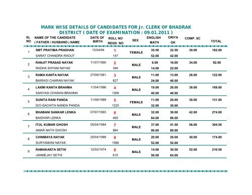 DATE OF EXAMINATION : 09.01.2011