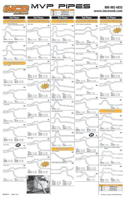 Mvp Chart