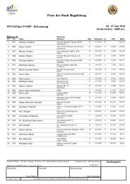 Class - Raceresults.at > Home
