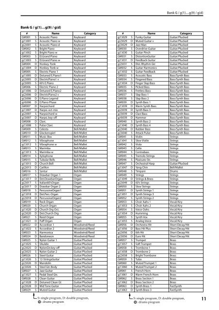 M50 Voice Name List - Korg