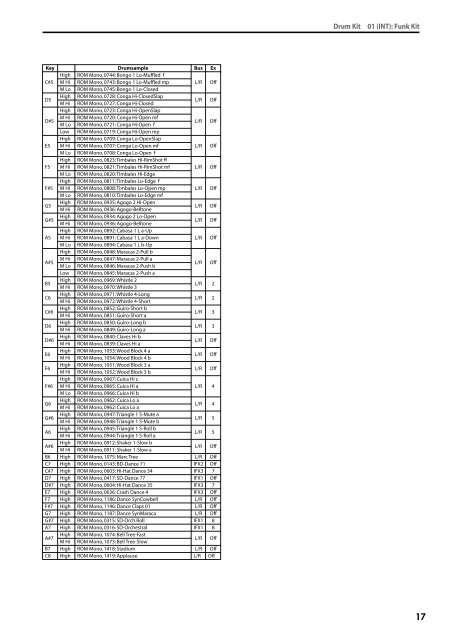 M50 Voice Name List - Korg