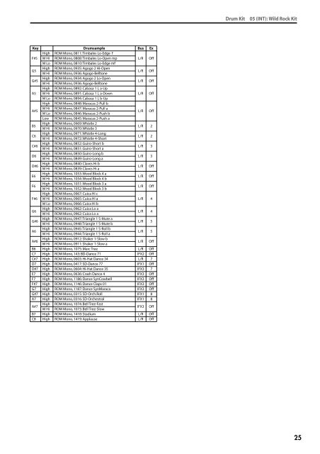 M50 Voice Name List - Korg