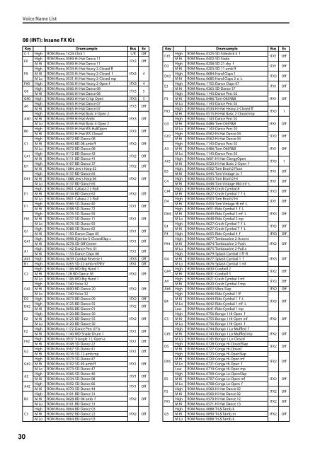 M50 Voice Name List - Korg