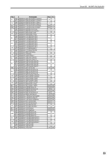 M50 Voice Name List - Korg