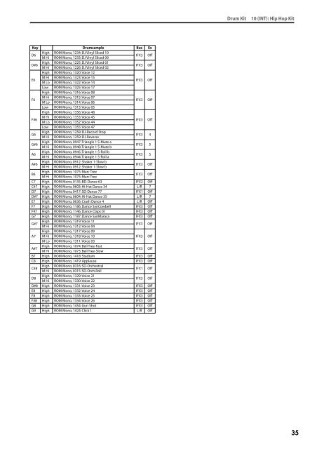 M50 Voice Name List - Korg