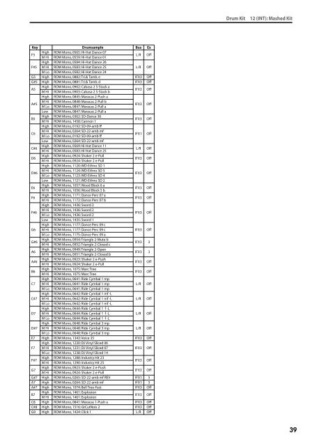 M50 Voice Name List - Korg