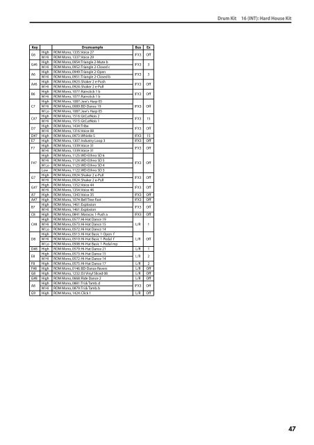 M50 Voice Name List - Korg