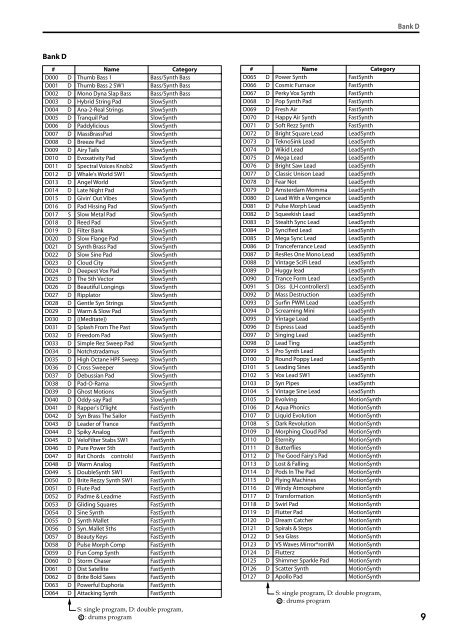 M50 Voice Name List - Korg