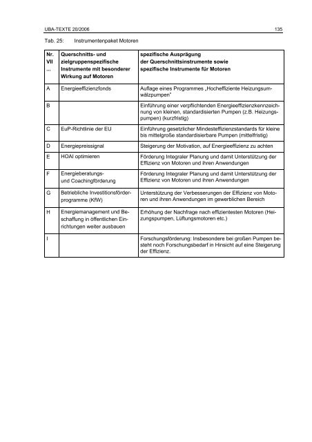 Politikinstrumente zur Effizienzsteigerung von Elektrogeräten und ...