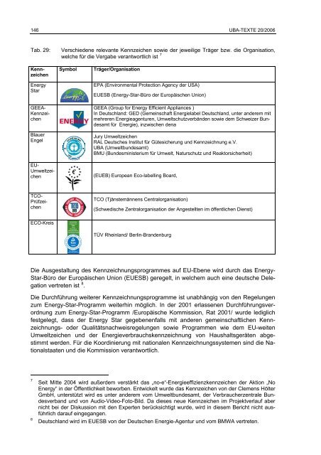 Politikinstrumente zur Effizienzsteigerung von Elektrogeräten und ...