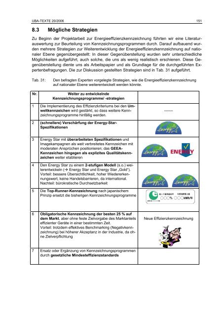 Politikinstrumente zur Effizienzsteigerung von Elektrogeräten und ...