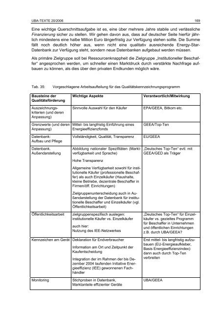 Politikinstrumente zur Effizienzsteigerung von Elektrogeräten und ...