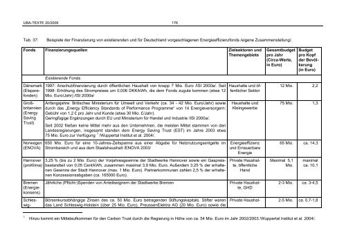 Politikinstrumente zur Effizienzsteigerung von Elektrogeräten und ...