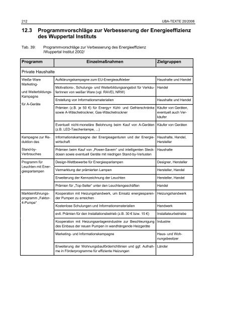 Politikinstrumente zur Effizienzsteigerung von Elektrogeräten und ...