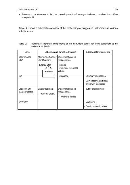 Politikinstrumente zur Effizienzsteigerung von Elektrogeräten und ...