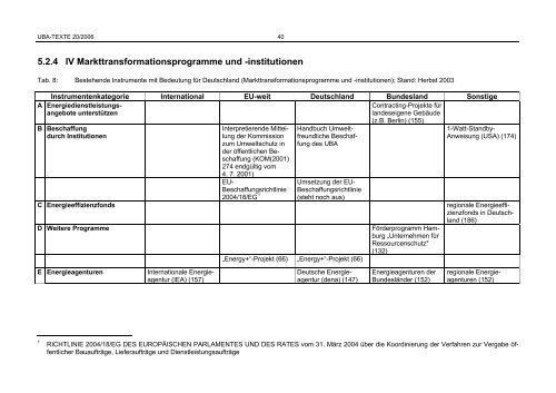 Politikinstrumente zur Effizienzsteigerung von Elektrogeräten und ...