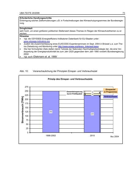 Politikinstrumente zur Effizienzsteigerung von Elektrogeräten und ...