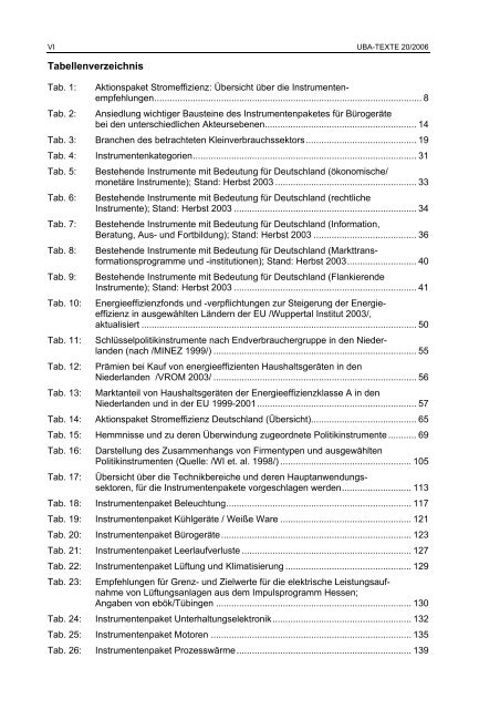 Politikinstrumente zur Effizienzsteigerung von Elektrogeräten und ...